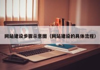 網站建設步驟示意圖（網站建設的具體流程）